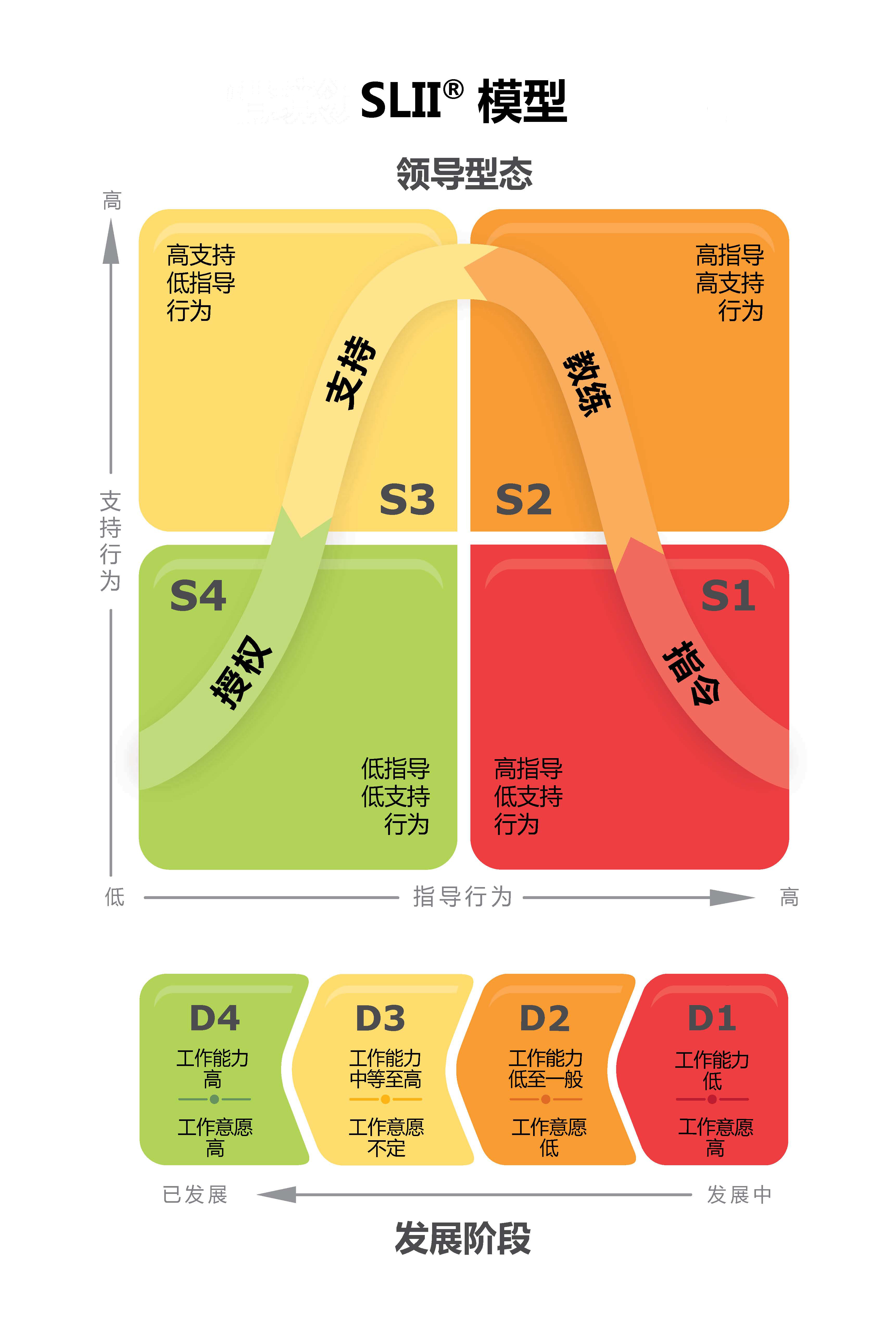SLII模型圖-中文.jpg